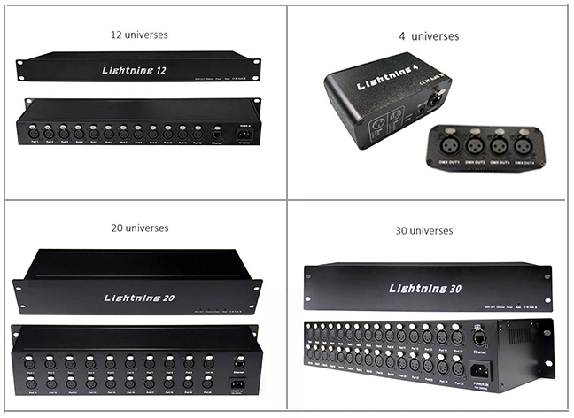 LED Dimmer with Ethernet Interface DMX Artnet Controller