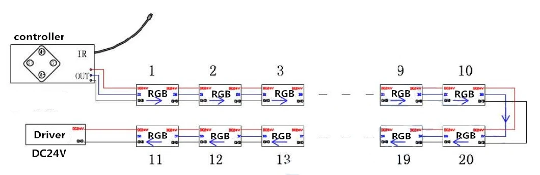 Smart Controlled RGBW LED Strip Light Bar DMX512 Wash Light High Quality Wall Washer Light for Decoration