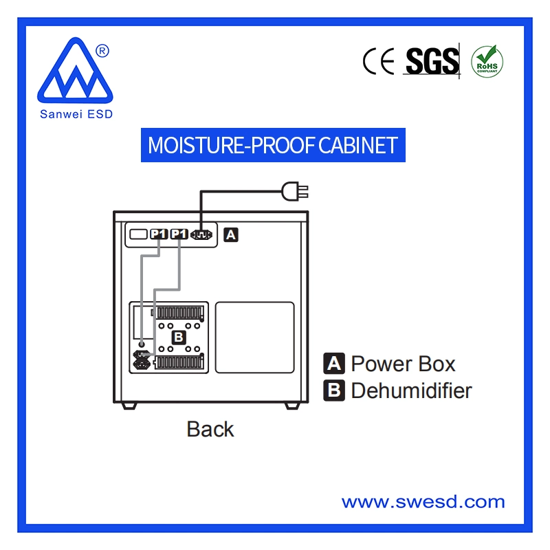 Humidity Proof Wonderful Electronic Dry Cabinet